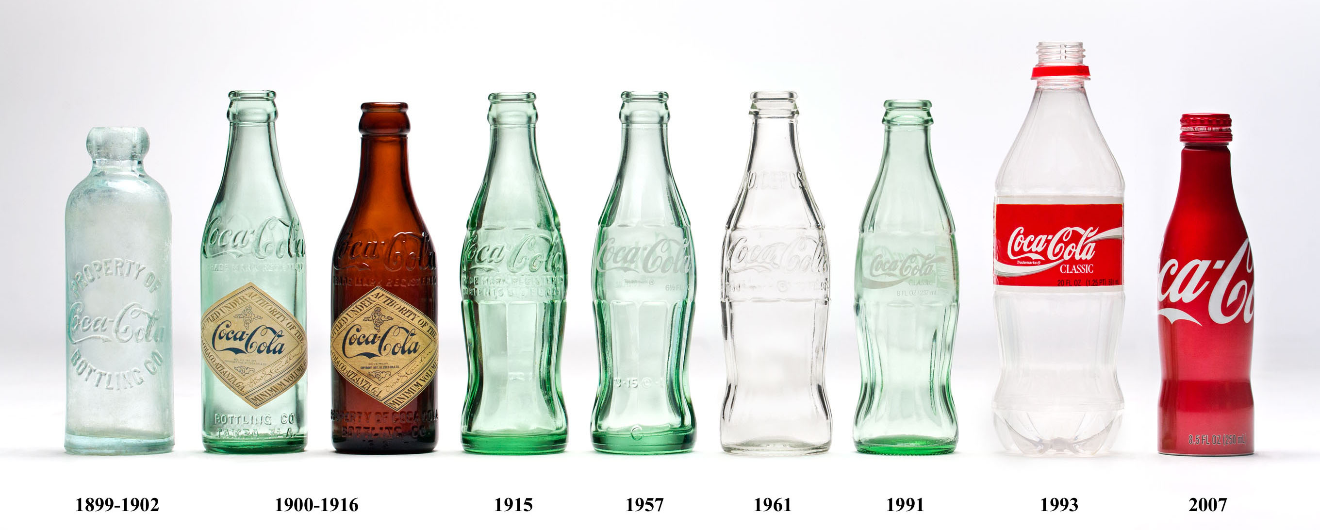 Coca-cola kronológia